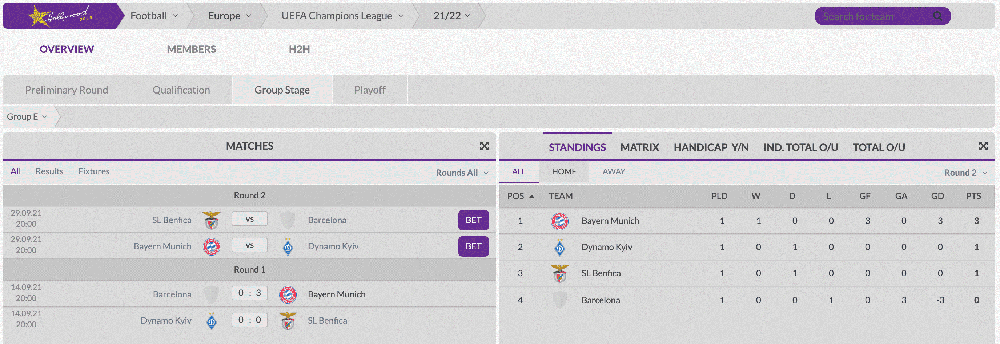 HollywoodBets Champions League Standings